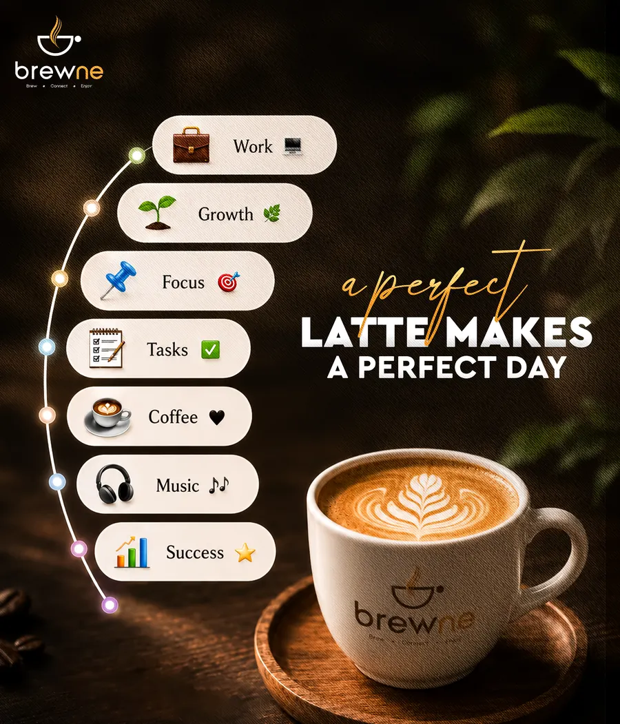 Poster: A perfect latte makes a perfect day, with a timeline of work, growth, focus and coffee.